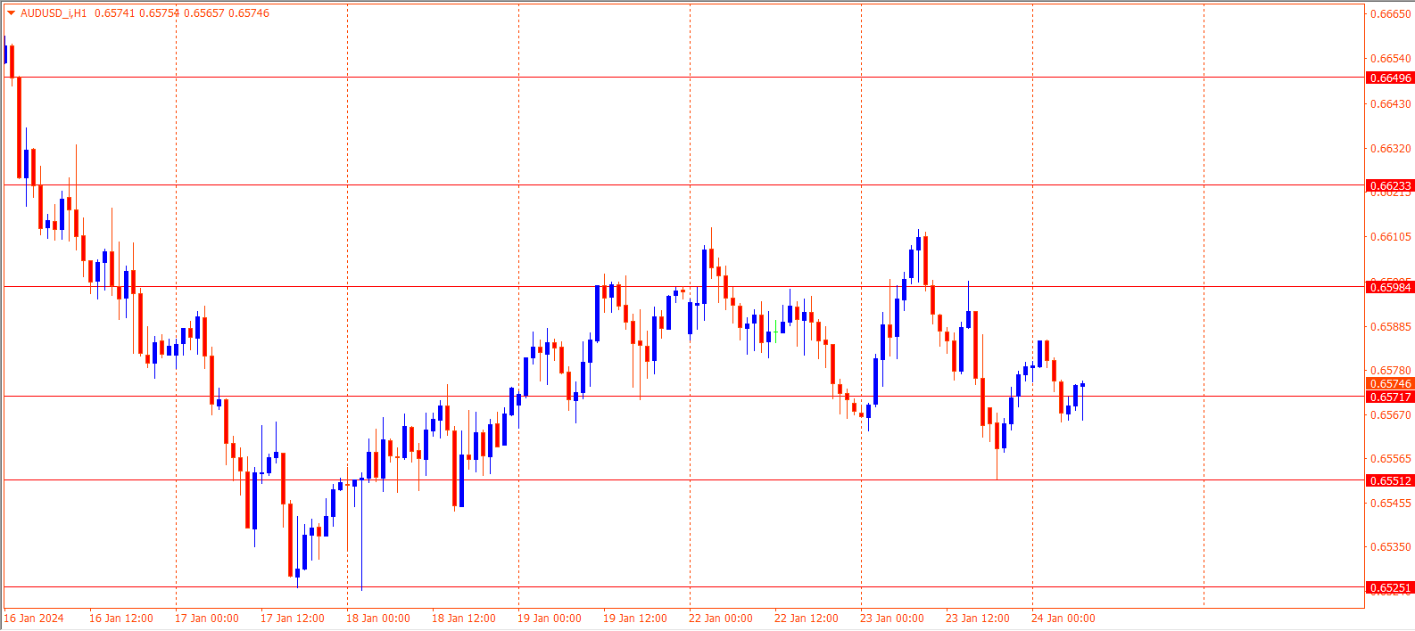 AUDUSD